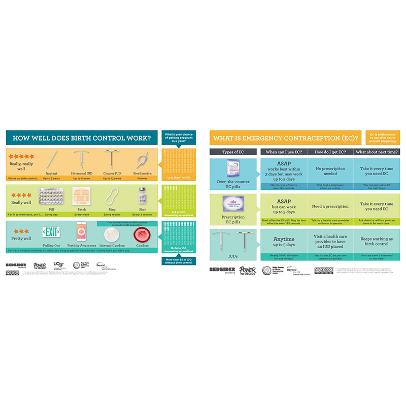Double-Sided Counseling Tear Sheet Pad (English)