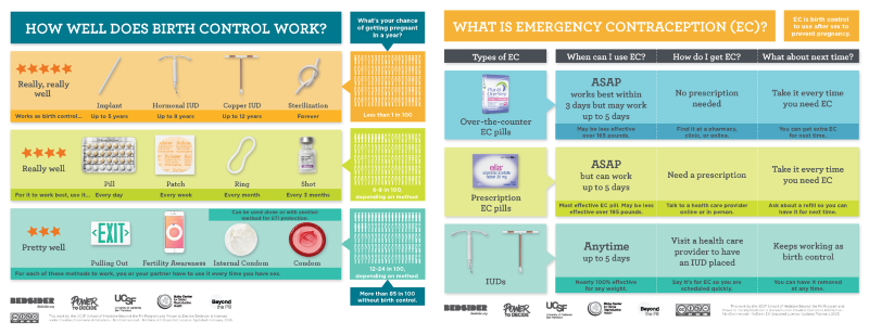 Double-Sided Counseling Tear Sheet Pad (English)