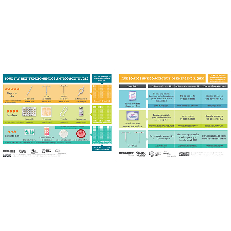 Double-Sided Counseling Tear Sheet Pad (Spanish)