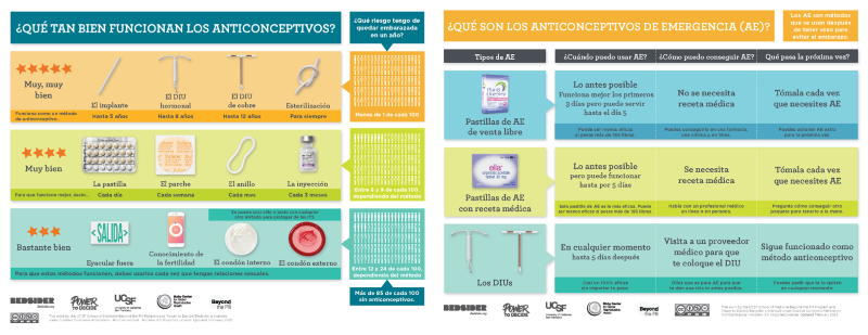 Double-Sided Counseling Tear Sheet Pad (Spanish)