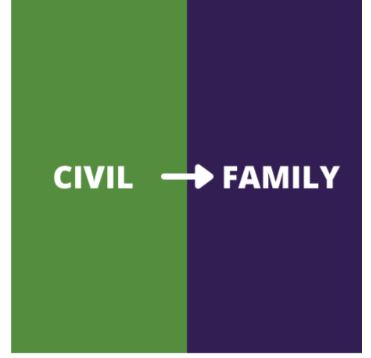 Rule 31 Crossover Civil to Family (Various Dates)
