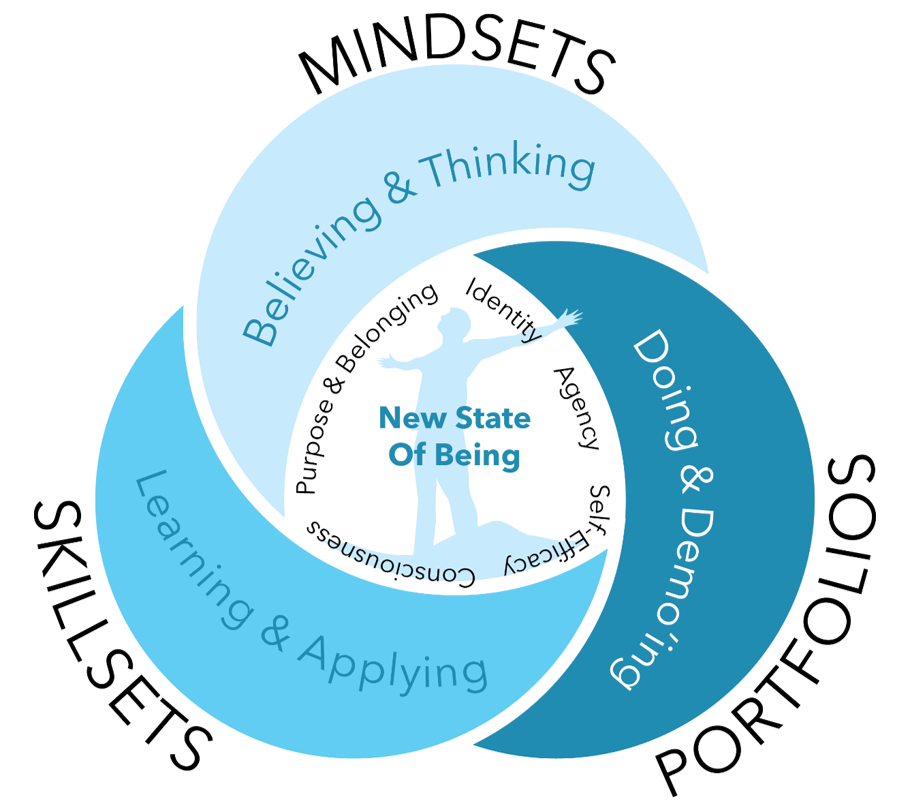 2019 Impact-Focused Education Unconference