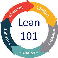 Lean 101 with Factory Simulation in Spanish. Thursday August 22, 2024