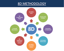 Corrective Action Tools for Quality Management Systems: 8D & Managing by A3.