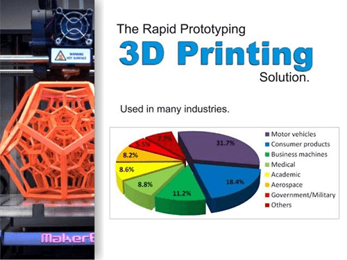 Rapid Prototyping & 3D printing 