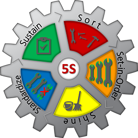 5S Workplace Organization (Course and Applied Course)