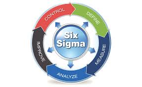 Intro to Basic Six Sigma