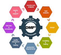 Design for Manufacturability (Short course)