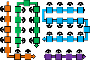Standard Work & Cellular/Flow Manufacturing