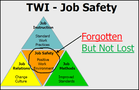 TWI - Job Safety (JS)